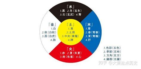 五行黑色|五行顏色代表什麼？揭開五行顏色與五行元素的奧祕